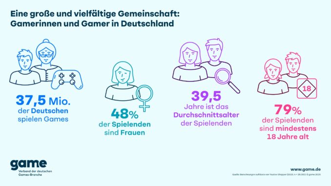 Gamerinnen und Gamer in Deutschland