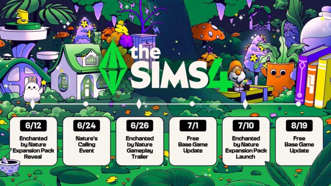 die_sims_4_roadmap